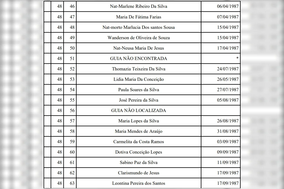 Cemitério de Planaltina terá exumação de 110 corpos; confira a lista - imagem 3 Cemitério de Planaltina terá exumação de 110 corpos; confira a lista - imagem 3
