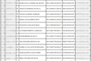 Lista de condutores notificados pelo DER 