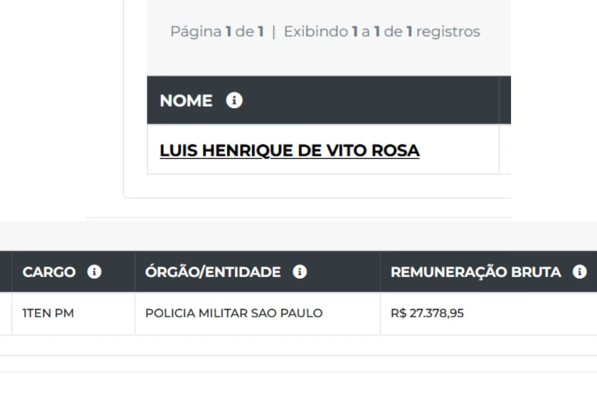 Tenente recebe salário de pouco mais de R$ 27 mil bruto Tenente recebe salário de pouco mais de R$ 27 mil bruto