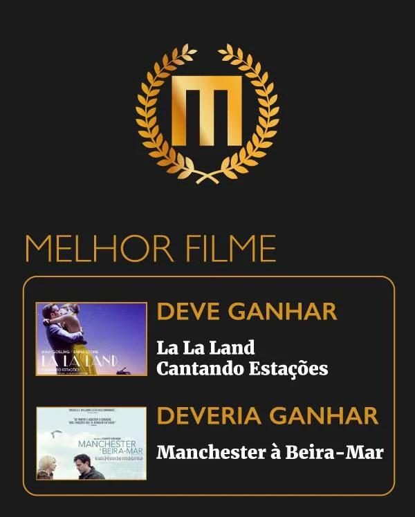 Oscar 2017: quem deve e deveria ganhar, segundo o Metrópoles - imagem 2 Oscar 2017: quem deve e deveria ganhar, segundo o Metrópoles - imagem 2