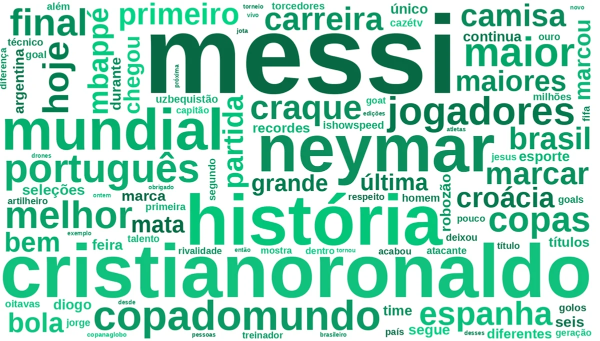 Termos positivos mencionados em postagens sobre Cristiano Ronaldo durante a Copa do Mundo - pesquisa Nexus Termos positivos mencionados em postagens sobre Cristiano Ronaldo durante a Copa do Mundo - pesquisa Nexus