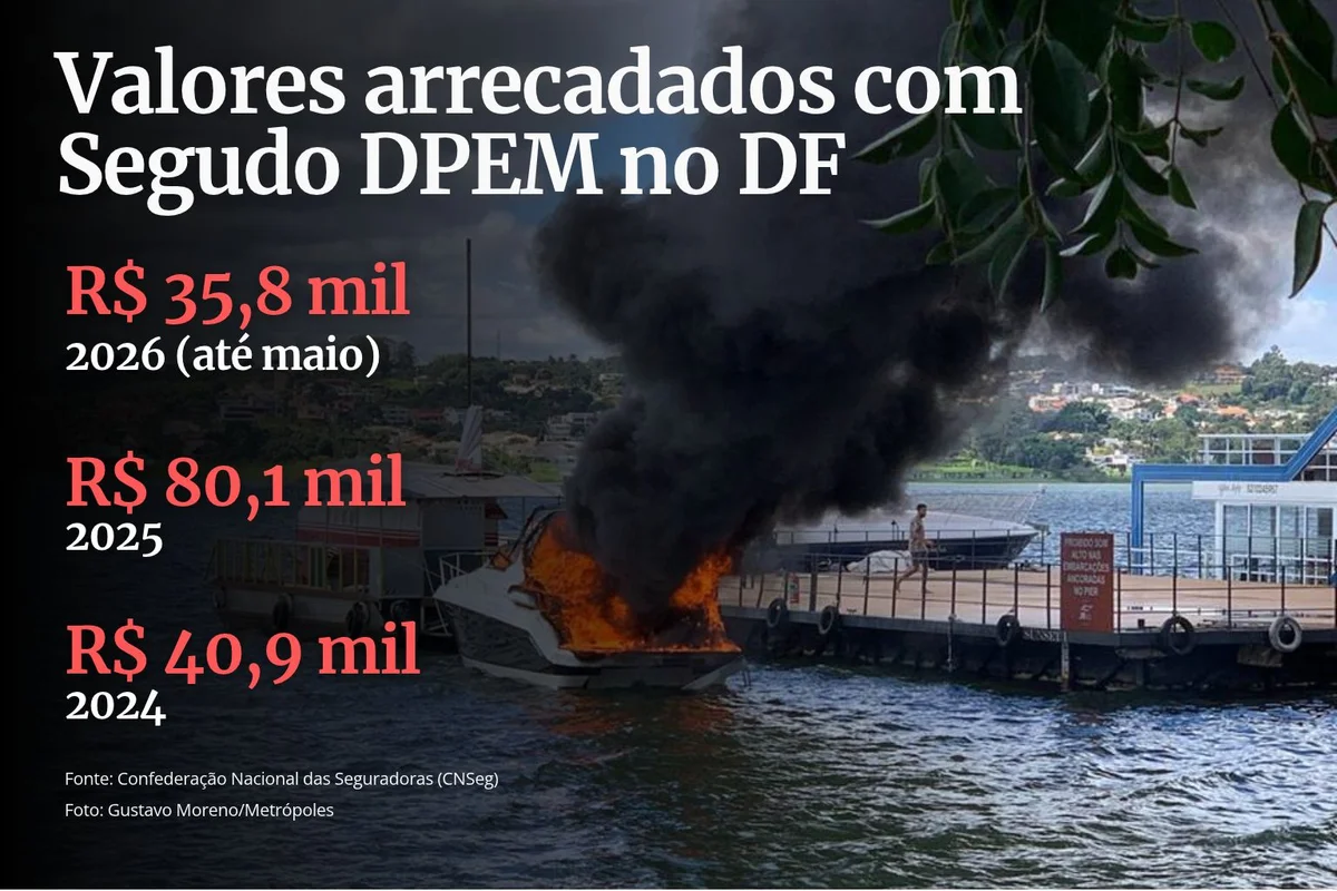 Falta de informação esconde seguro obrigatório para embarcações no país - imagem 2 Falta de informação esconde seguro obrigatório para embarcações no país - imagem 2