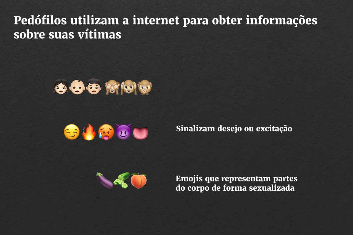 Pedófilos usam símbolos para se comunicar “secretamente” nas redes - imagem 2 Pedófilos usam símbolos para se comunicar “secretamente” nas redes - imagem 2