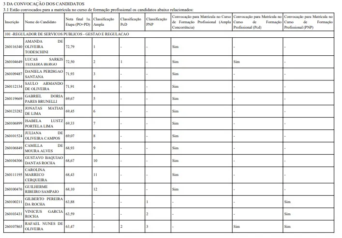 Adasa publica resultado final de concurso para regulador. Veja a lista - imagem 1 Adasa publica resultado final de concurso para regulador. Veja a lista - imagem 1