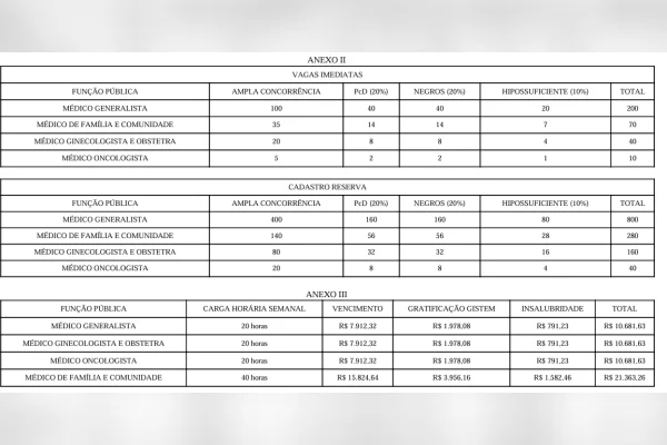 Saúde do DF lança edital para contratar 320 médicos temporários - destaque galeria