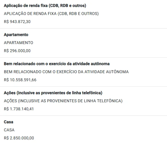 Kiko registra candidatura ao GDF e declara R$ 47,3 milhões em bens - imagem 3 Kiko registra candidatura ao GDF e declara R$ 47,3 milhões em bens - imagem 3