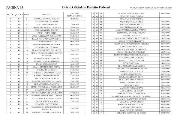 160 corpos enterrados no cemitério de Planaltina serão exumados; veja lista - destaque galeria