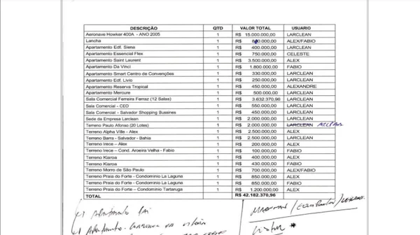 Lista encontrada pela PF com bens de grupo criminoso alvo da Overclean