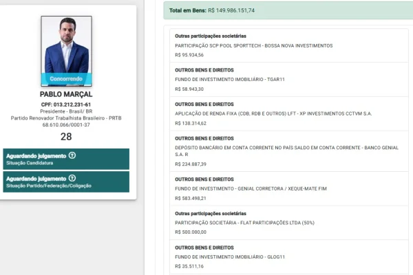 “Bilionários por engano”: saiba quem são os candidatos que erraram registro - destaque galeria “Bilionários por engano”: saiba quem são os candidatos que erraram registro - destaque galeria