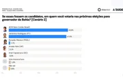 Atlas: ACM Neto e Jerônimo estão tecnicamente empatados nos 2 turnos na BA - imagem 2 Atlas: ACM Neto e Jerônimo estão tecnicamente empatados nos 2 turnos na BA - imagem 2