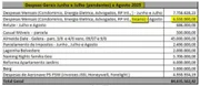 Em documentos, PF detalha gastos mensais de Vorcaro de até R$ 84,6 milhões - imagem 5 Em documentos, PF detalha gastos mensais de Vorcaro de até R$ 84,6 milhões - imagem 5