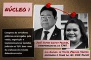Quem é quem no esquema de venda de sentenças do TJPI Quem é quem no esquema de venda de sentenças do TJPI