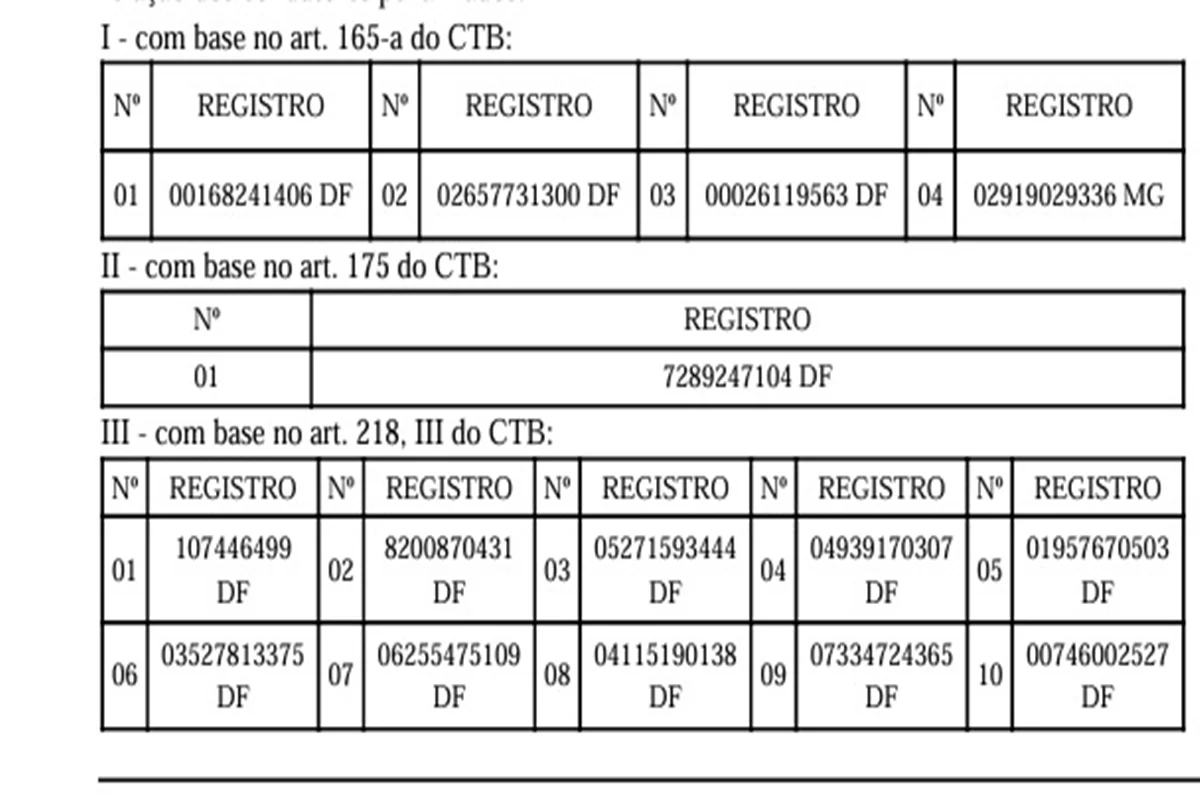 DER publica lista de motoristas com CNH suspensa por alta velocidade - imagem 1 DER publica lista de motoristas com CNH suspensa por alta velocidade - imagem 1
