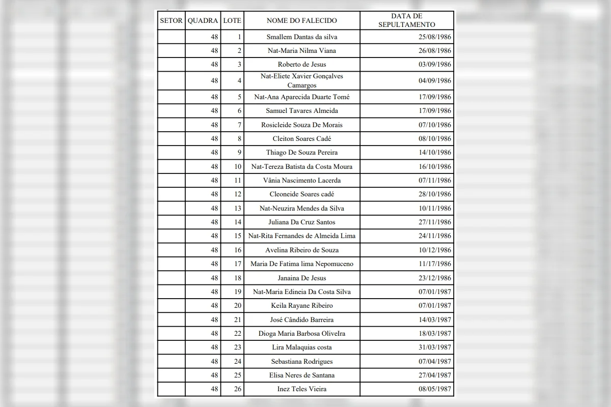 Cemitério de Planaltina terá exumação de 110 corpos; confira a lista - imagem 1 Cemitério de Planaltina terá exumação de 110 corpos; confira a lista - imagem 1