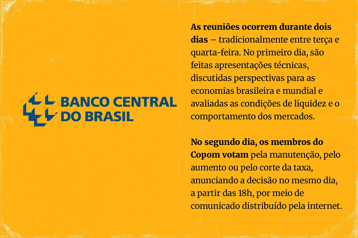 Copom alerta para risco da política fiscal do governo desde janeiro - imagem 6 Copom alerta para risco da política fiscal do governo desde janeiro - imagem 6