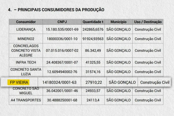 Ruas recebeu R$ 1,5 milhão de fornecedora de obras da pasta que chefiava - destaque galeria Ruas recebeu R$ 1,5 milhão de fornecedora de obras da pasta que chefiava - destaque galeria