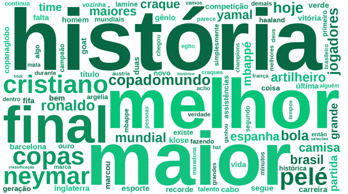 Termos positivos mencionados em postagens sobre Lionel Messi durante a Copa do Mundo - pesquisa Nexus Termos positivos mencionados em postagens sobre Lionel Messi durante a Copa do Mundo - pesquisa Nexus