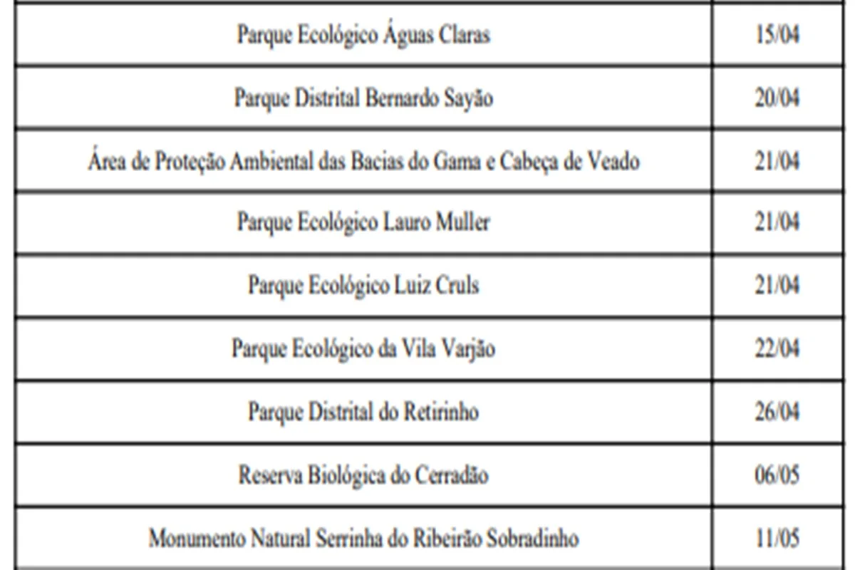 Ibram cria calendário de aniversário de unidades de conservação do DF - imagem 2 Ibram cria calendário de aniversário de unidades de conservação do DF - imagem 2