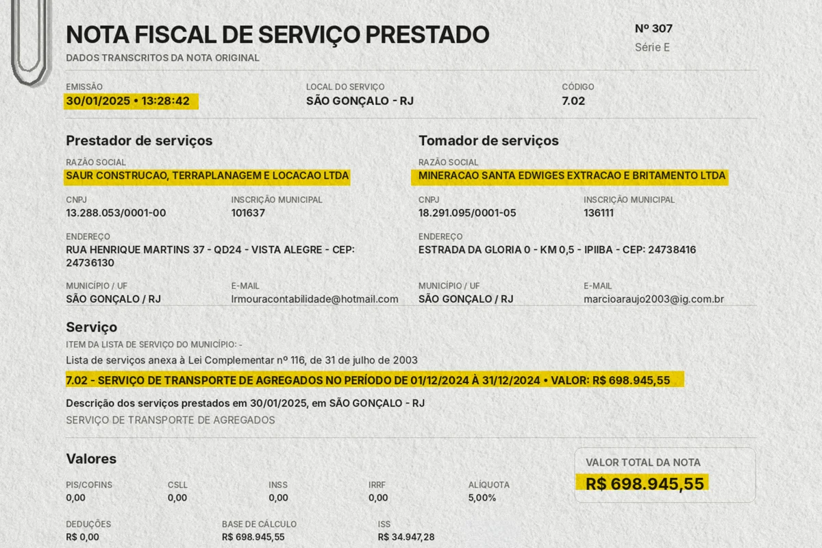 Nota fiscal elaborada pela editoria de Artes do Metrópoles com as informações do documento original Nota fiscal elaborada pela editoria de Artes do Metrópoles com as informações do documento original