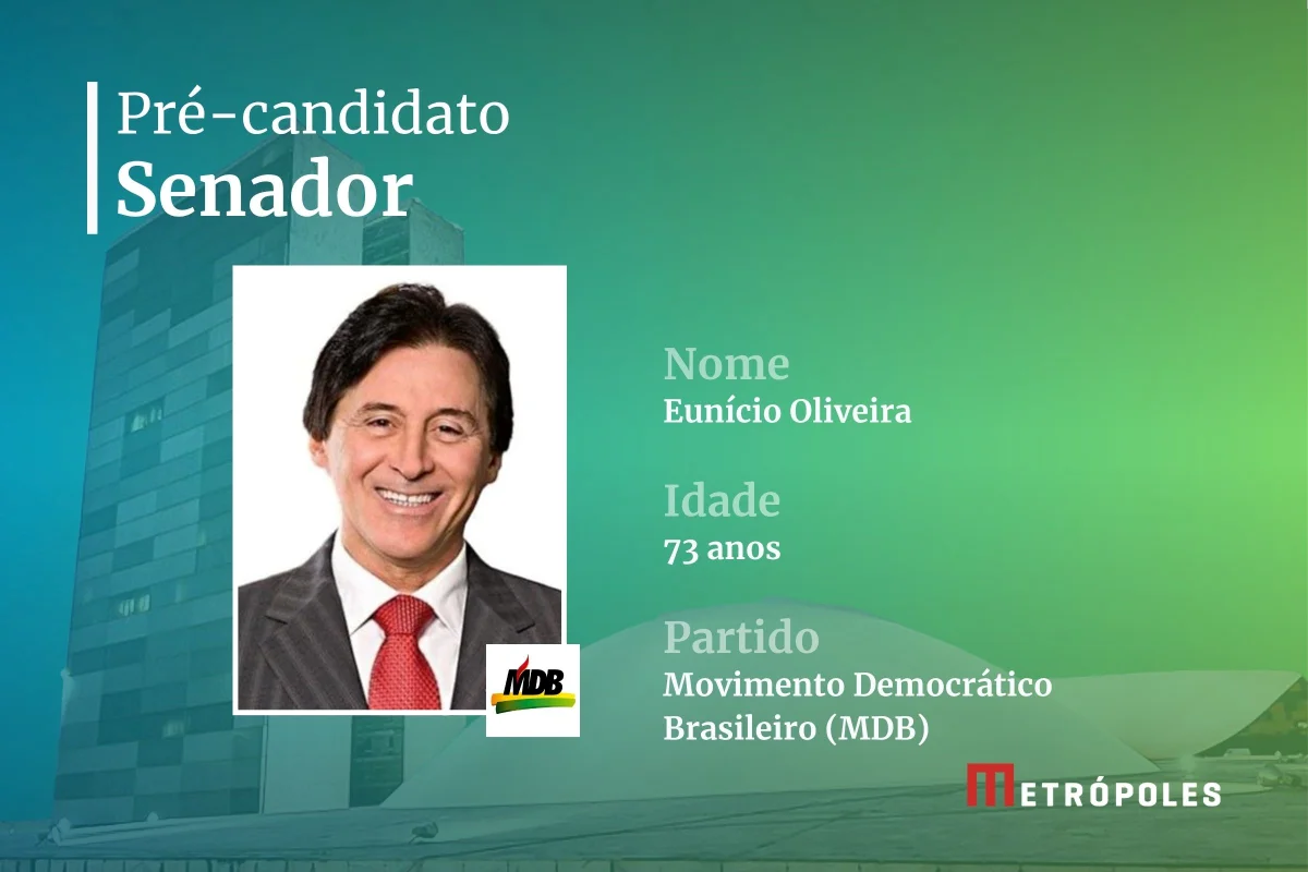 Saiba quem são os pré-candidatos ao governo e ao Senado no Ceará - imagem 3 Saiba quem são os pré-candidatos ao governo e ao Senado no Ceará - imagem 3