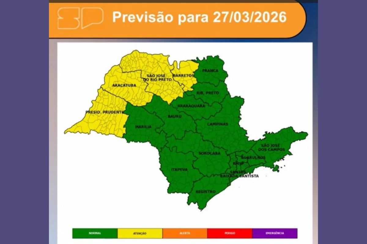 Previsão do tempo São Paulo 27/3/2026 Previsão do tempo São Paulo 27/3/2026