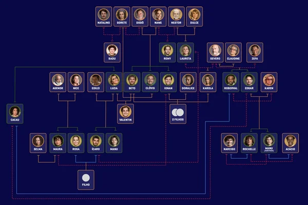 Segundo Sol ou Casos de Família? Entenda todas as “pegações” da trama