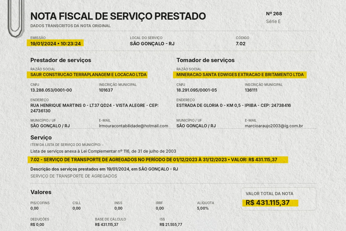 Nota fiscal elaborada pela editoria de Artes do Metrópoles com as informações do documento original Nota fiscal elaborada pela editoria de Artes do Metrópoles com as informações do documento original