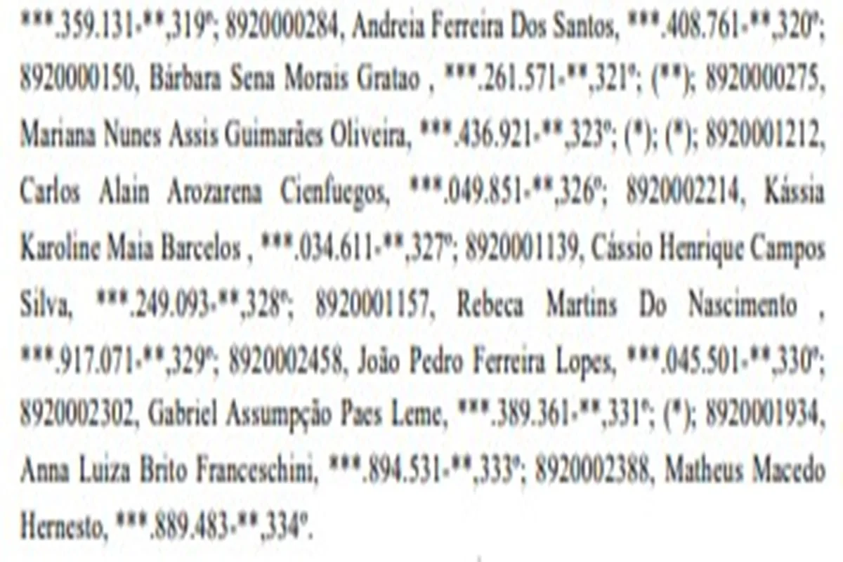 Lista de médicos generalistas temporários convocados Lista de médicos generalistas temporários convocados