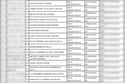 Lista de condutores notificados pelo DER 