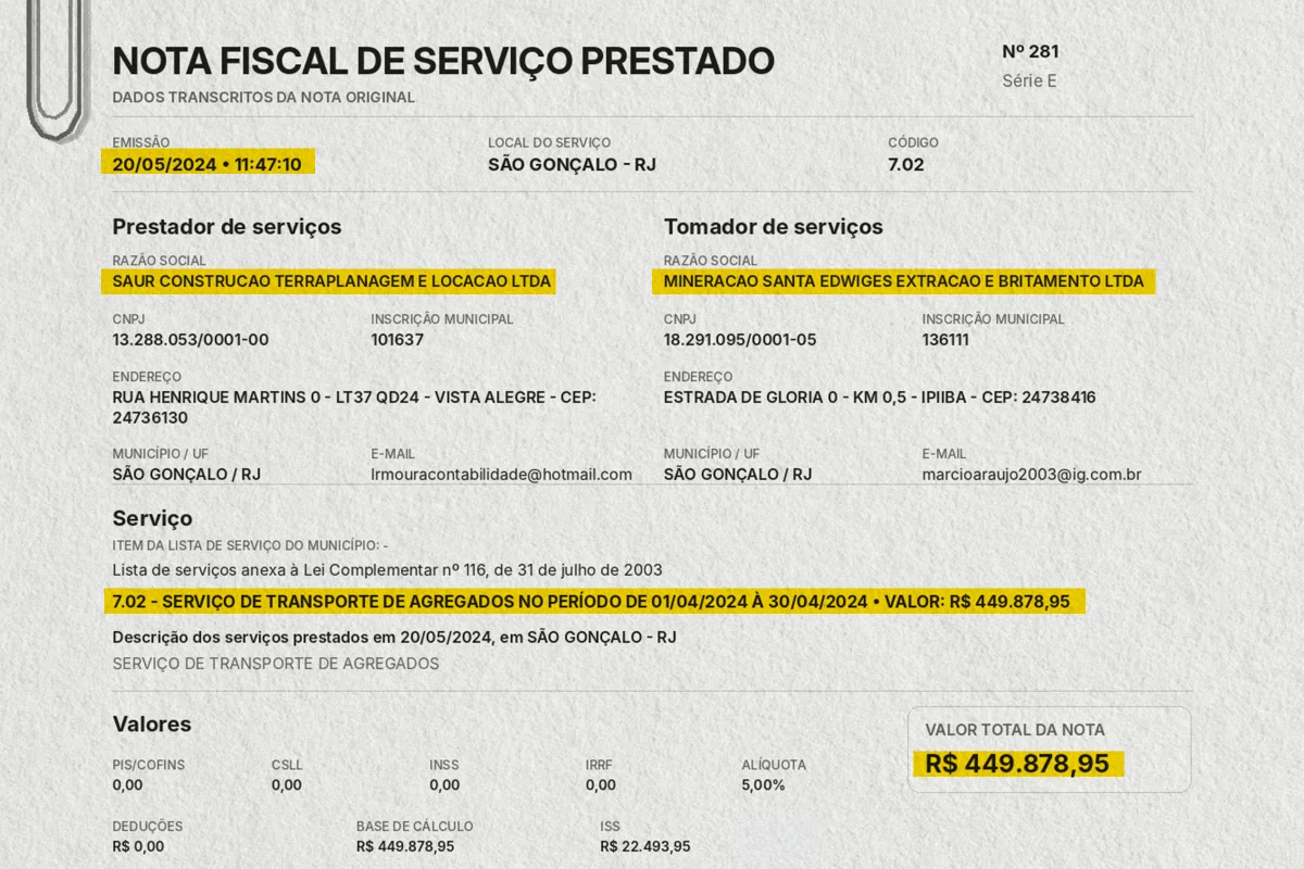 Nota fiscal elaborada pela editoria de Artes do Metrópoles com as informações do documento original Nota fiscal elaborada pela editoria de Artes do Metrópoles com as informações do documento original