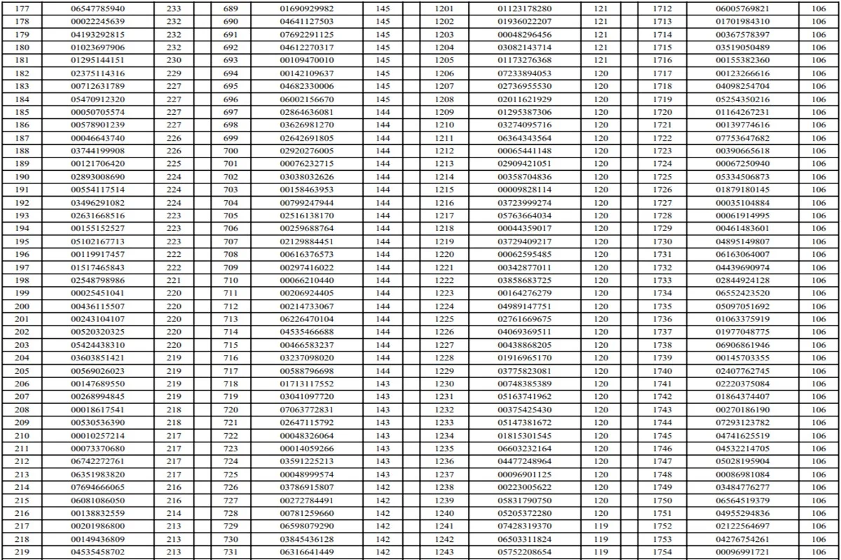 O Detran-DF publicou, nesta quinta-feira (23/7), a lista de 2.046 motoristas que tiveram a CNH suspensa O Detran-DF publicou, nesta quinta-feira (23/7), a lista de 2.046 motoristas que tiveram a CNH suspensa
