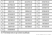 DER-DF suspende CNHs de 142 motoristas por infrações graves; veja lista - imagem 2
