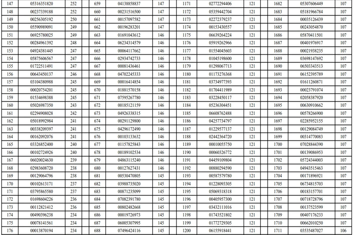 O Detran-DF publicou, nesta quinta-feira (23/7), a lista de 2.046 motoristas que tiveram a CNH suspensa O Detran-DF publicou, nesta quinta-feira (23/7), a lista de 2.046 motoristas que tiveram a CNH suspensa