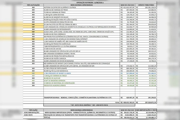 De uísque a eletrônicos: veja itens retidos em operação da Receita do DF - destaque galeria De uísque a eletrônicos: veja itens retidos em operação da Receita do DF - destaque galeria