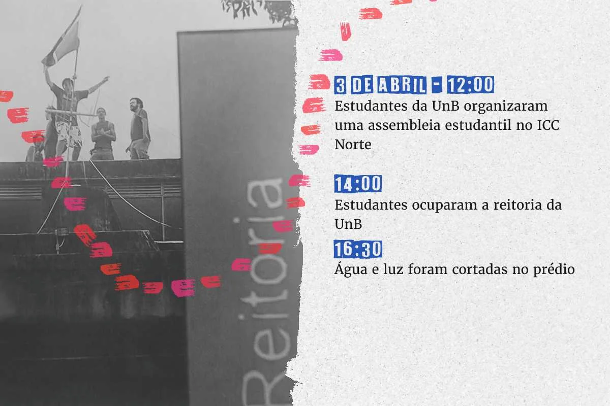 Linha do tempo Linha do tempo