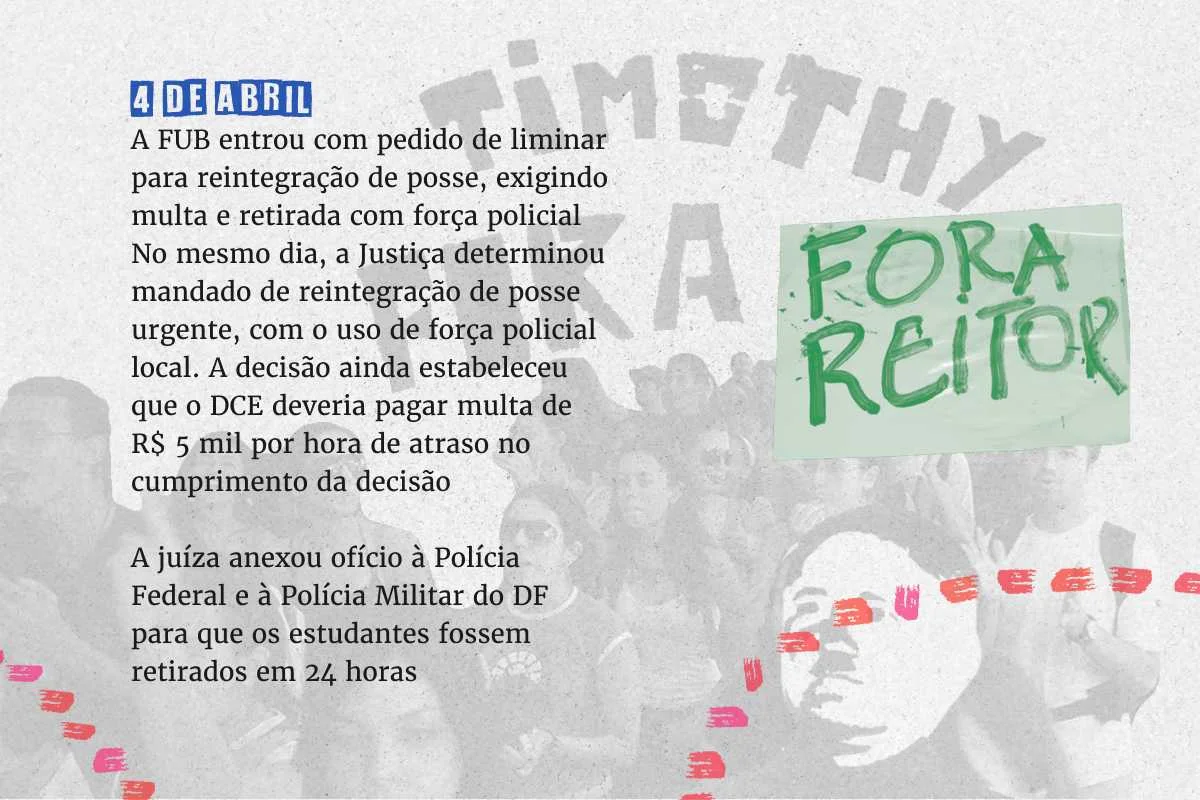 Linha do tempo Linha do tempo