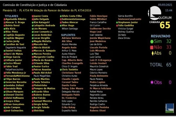 Votos sobre o parecer do PL de impeachment de ministros do STF