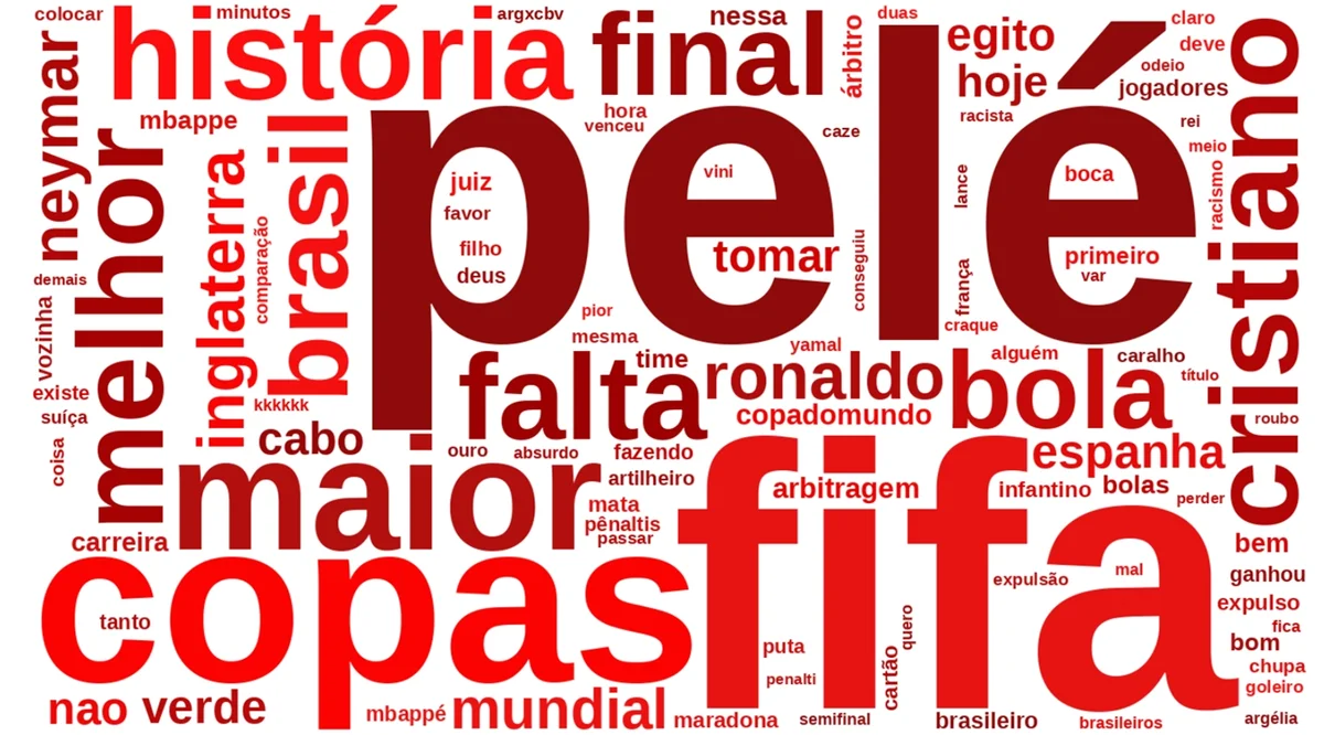 Termos negativos mencionados em postagens sobre Lionel Messi durante a Copa do Mundo - pesquisa Nexus Termos negativos mencionados em postagens sobre Lionel Messi durante a Copa do Mundo - pesquisa Nexus