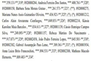 Lista de médicos generalistas temporários convocados