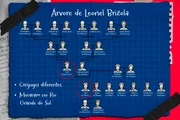 Josés, integrantes da família Brizola, são do Rio Grande do Sul Josés, integrantes da família Brizola, são do Rio Grande do Sul