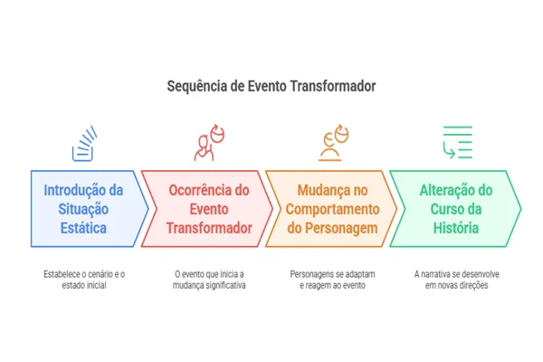 Imagem colorida, arte com fatos transformadores - Metrópoles