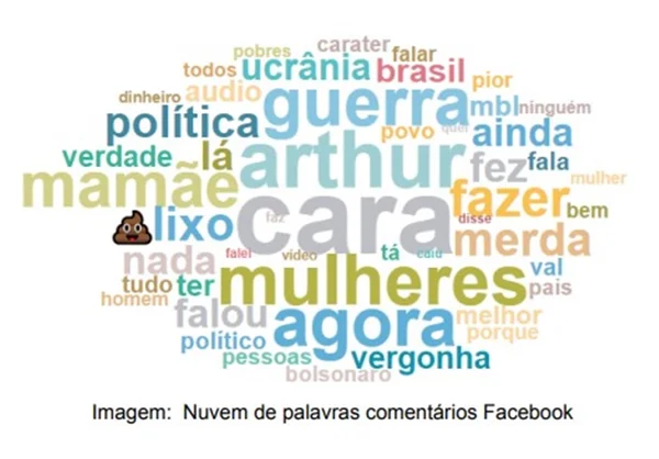 Palavras coloridas em fundo branco