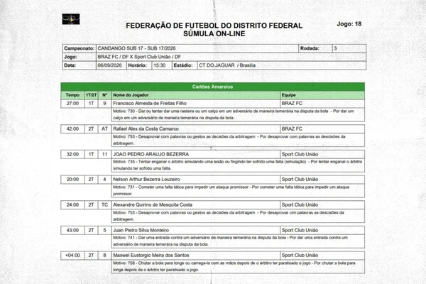 União é denunciado por possível escalação irregular no Candangão Sub-17 - destaque galeria União é denunciado por possível escalação irregular no Candangão Sub-17 - destaque galeria