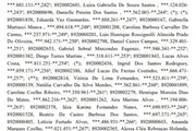 Lista de médicos generalistas temporários convocados