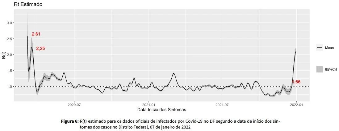 Taxa ficou em 1,66 nesta sexta Taxa ficou em 1,66 nesta sexta