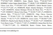 Lista de médicos generalistas temporários convocados