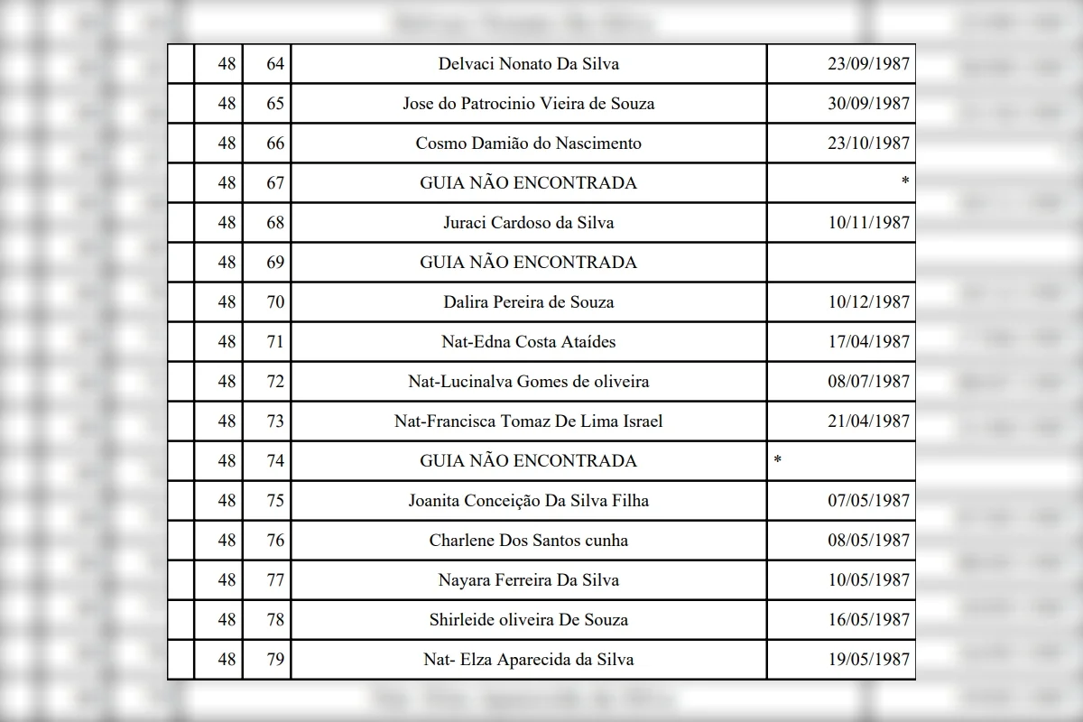 Cemitério de Planaltina terá exumação de 110 corpos; confira a lista - imagem 4 Cemitério de Planaltina terá exumação de 110 corpos; confira a lista - imagem 4