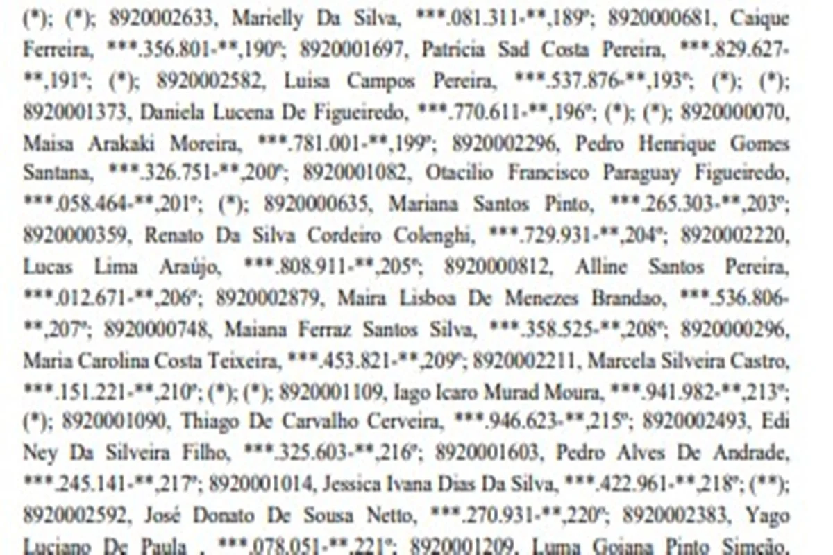 Lista de médicos generalistas temporários convocados Lista de médicos generalistas temporários convocados