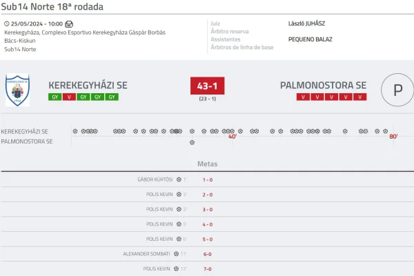 Imagem colorida de resultado no Campeonato HUngaro - Metrópoles