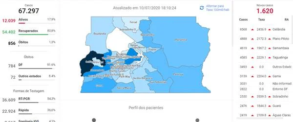 Confira os números Confira os números